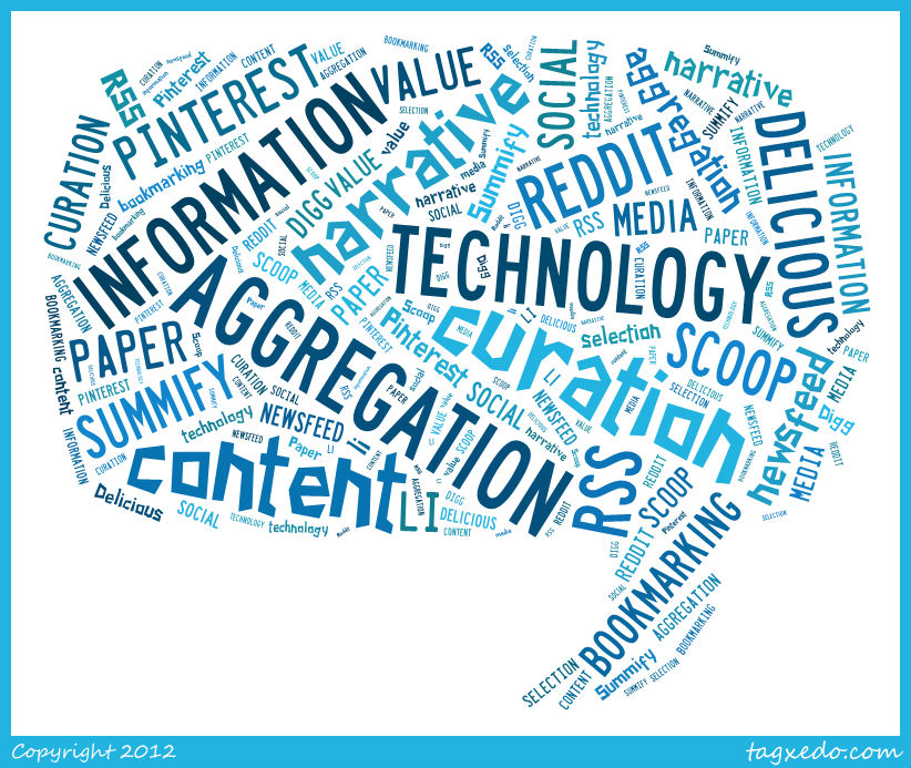 curation word cloud